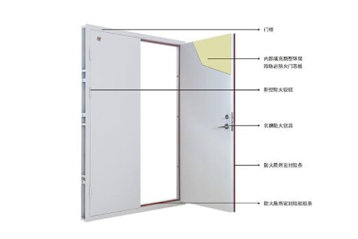 你知道安裝了不合格的防火門會(huì)帶來哪些危害嗎